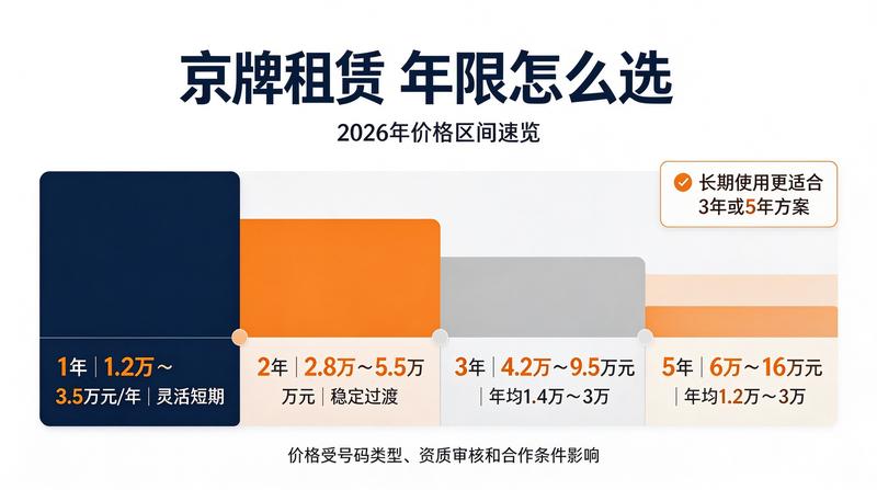 租赁流程全解析